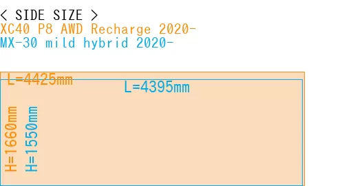#XC40 P8 AWD Recharge 2020- + MX-30 mild hybrid 2020-